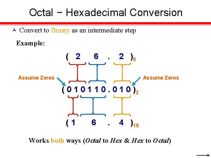 Octal − Hexadecimal Conversion Convert to Binary as an intermediate step Example: ( 2