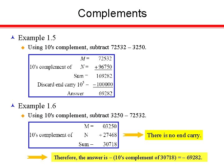 Complements Example 1. 5 u Using 10's complement, subtract 72532 – 3250. Example 1.