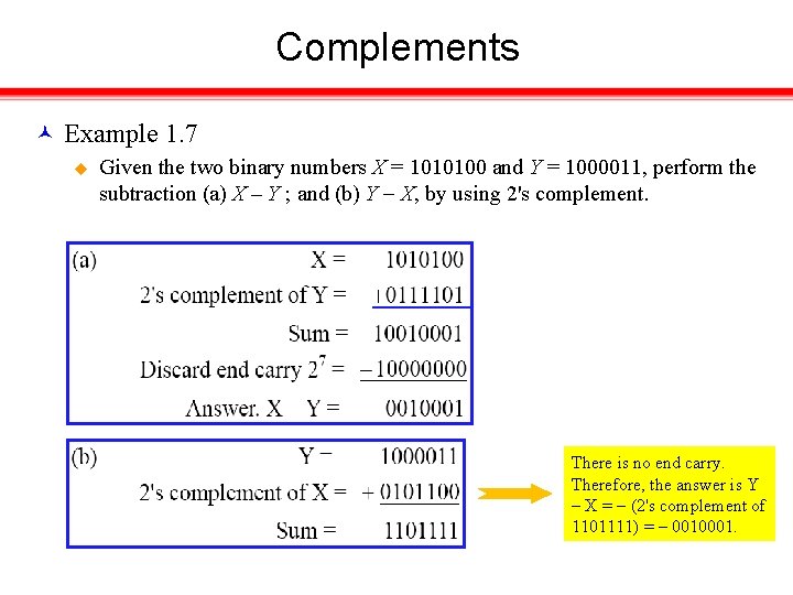 Complements Example 1. 7 u Given the two binary numbers X = 1010100 and