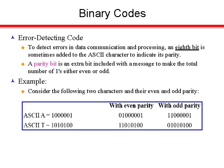 Binary Codes Error-Detecting Code u u To detect errors in data communication and processing,