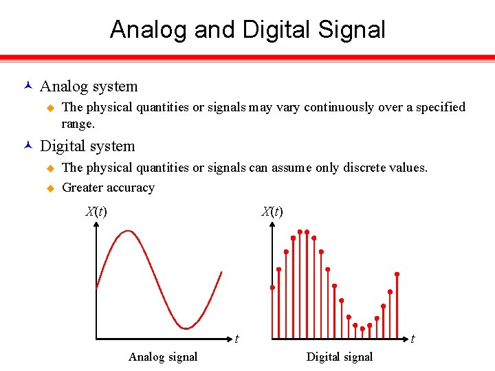 Analog and Digital Signal Analog system u The physical quantities or signals may vary