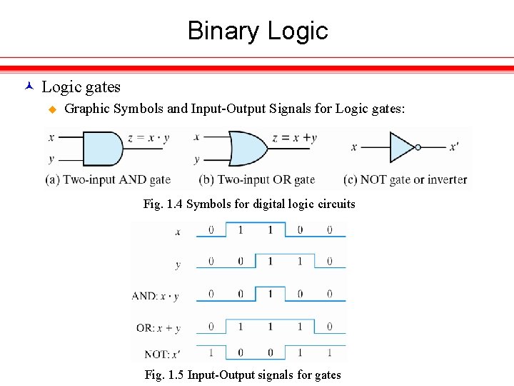 Binary Logic gates u Graphic Symbols and Input-Output Signals for Logic gates: Fig. 1.