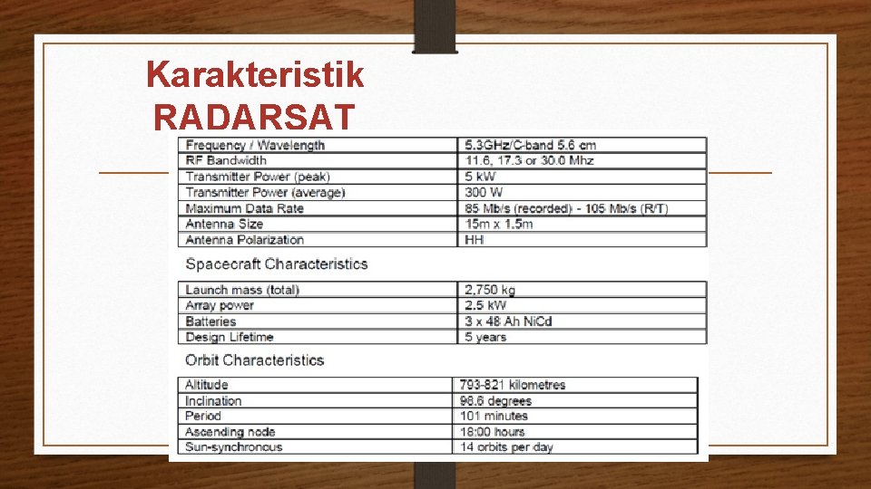 Karakteristik RADARSAT 