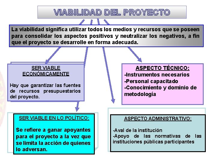 VIABILIDAD DEL PROYECTO La viabilidad significa utilizar todos los medios y recursos que se