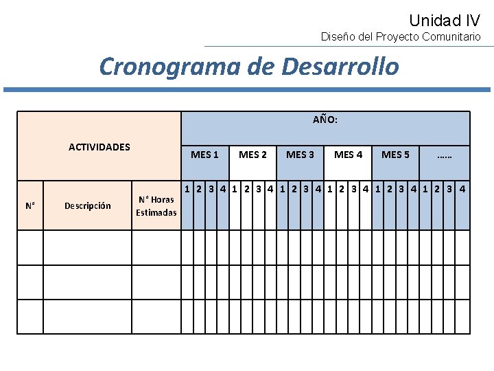 Unidad IV Diseño del Proyecto Comunitario Cronograma de Desarrollo AÑO: ACTIVIDADES N° Descripción MES