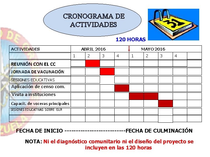 CRONOGRAMA DE ACTIVIDADES 120 HORAS ACTIVIDADES ABRIL 2016 1 2 3 MAYO 2016 4