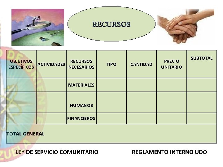 RECURSOS OBJETIVOS RECURSOS ACTIVIDADES ESPECÍFICOS NECESARIOS TIPO CANTIDAD PRECIO UNITARIO SUBTOTAL MATERIALES HUMANOS FINANCIEROS