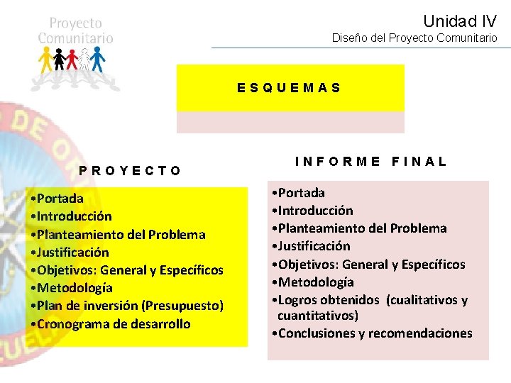 Unidad IV Diseño del Proyecto Comunitario ESQUEMAS PROYECTO • Portada • Introducción • Planteamiento