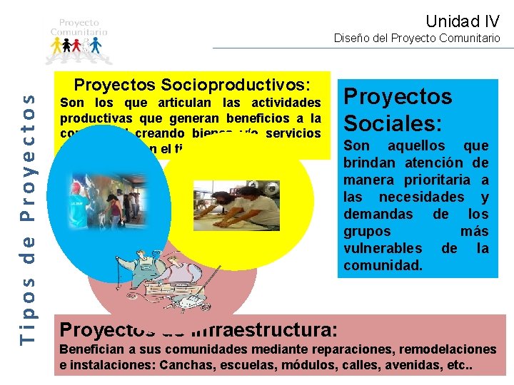 Unidad IV Diseño del Proyecto Comunitario Tipos de Proyectos Socioproductivos: Son los que articulan