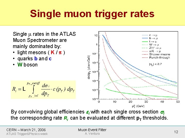 Single muon trigger rates Single rates in the ATLAS Muon Spectrometer are mainly dominated