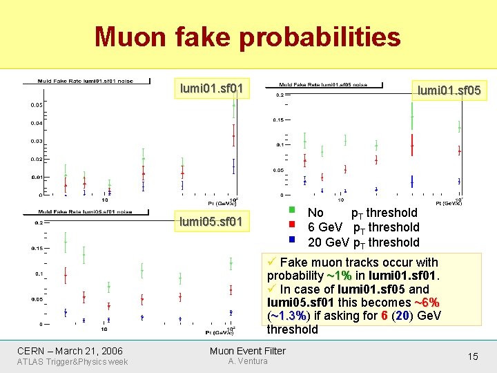 Muon fake probabilities lumi 01. sf 01 lumi 01. sf 05 § § §