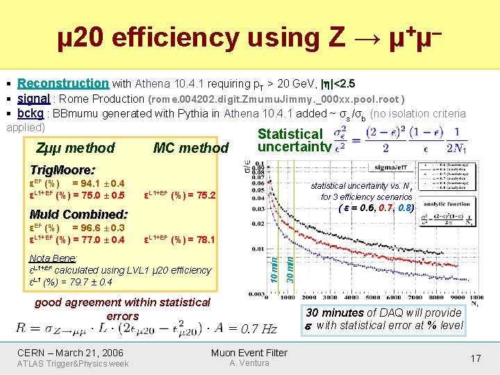 µ 20 efficiency using Z → µ+µ– § Reconstruction with Athena 10. 4. 1