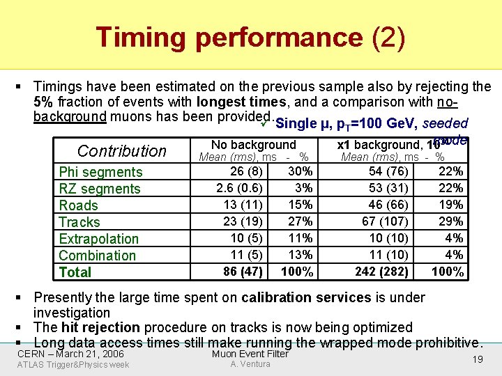 Timing performance (2) § Timings have been estimated on the previous sample also by