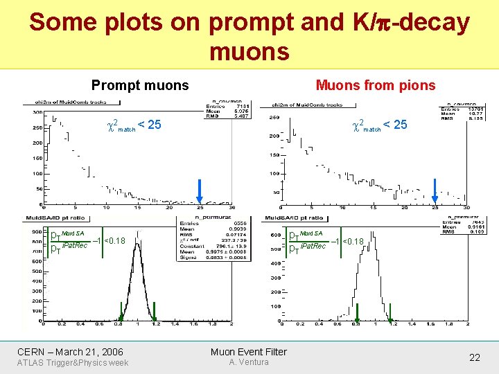 Some plots on prompt and K/ -decay muons Prompt muons Muons from pions 2