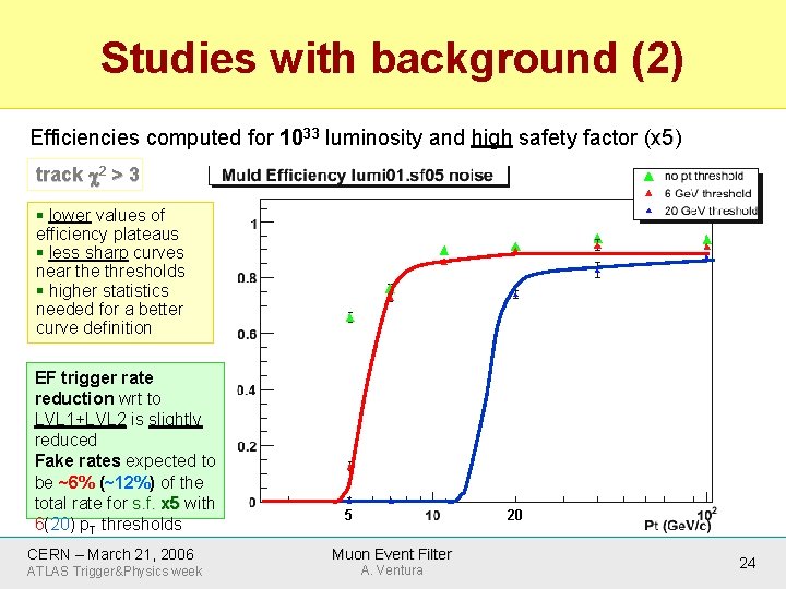 Studies with background (2) Efficiencies computed for 1033 luminosity and high safety factor (x