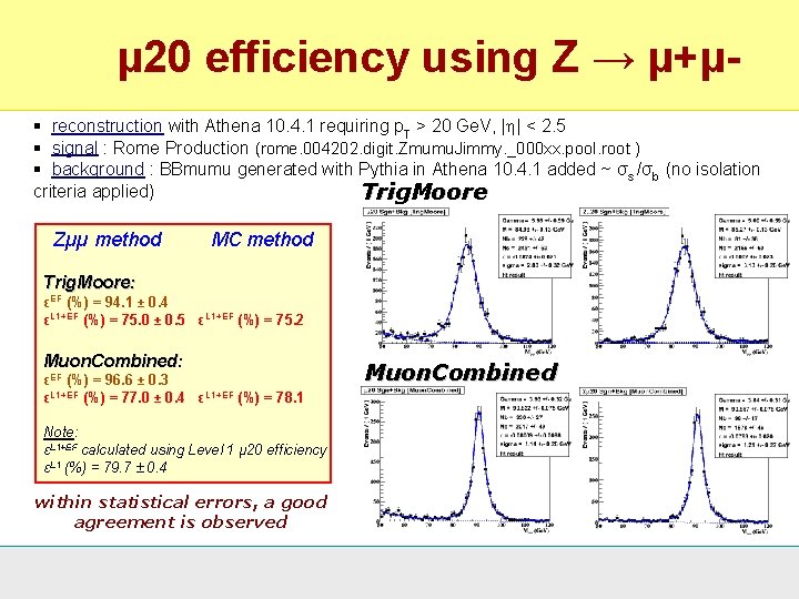 µ 20 efficiency using Z → µ+µ§ reconstruction with Athena 10. 4. 1 requiring