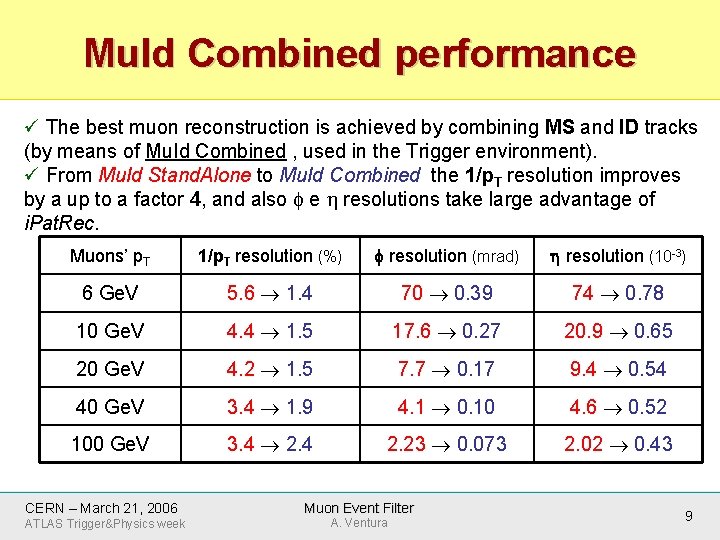 Mu. Id Combined performance ü The best muon reconstruction is achieved by combining MS