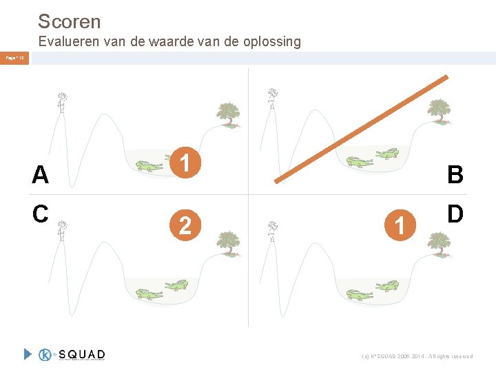 Scoren Evalueren van de waarde van de oplossing Page ° 12 A C 1