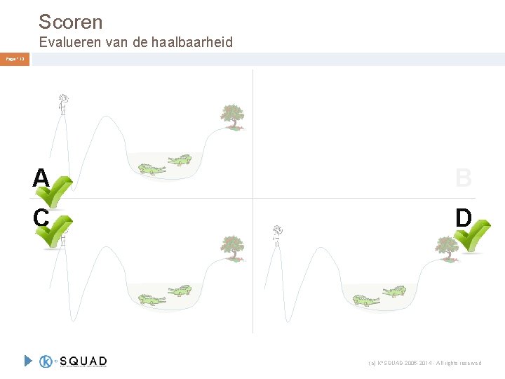 Scoren Evalueren van de haalbaarheid Page ° 13 A B C D (c) K°SQUAD