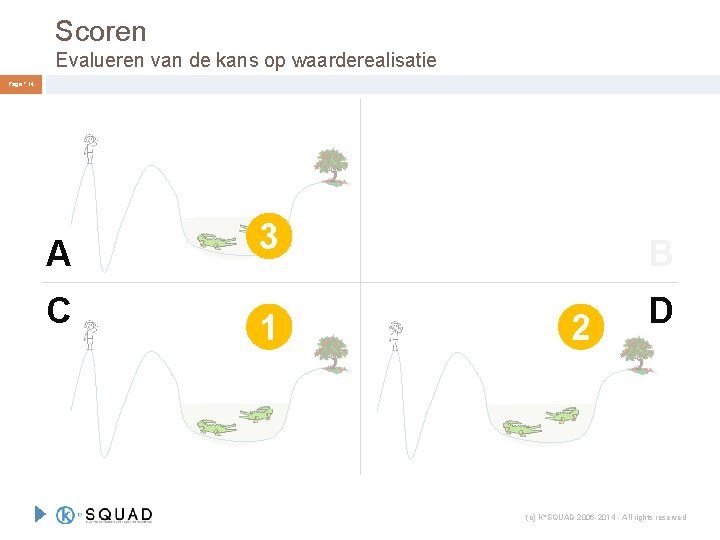 Scoren Evalueren van de kans op waarderealisatie Page ° 14 A C 3 B