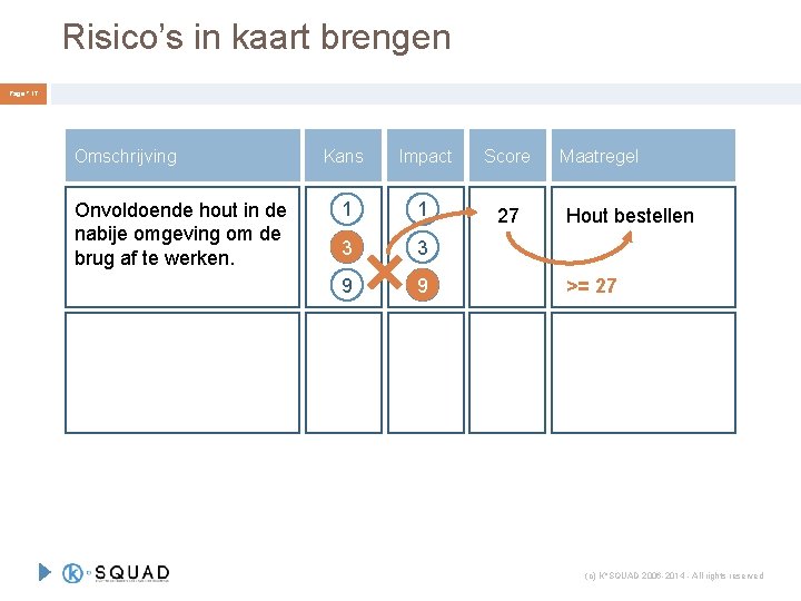 Risico’s in kaart brengen Page ° 17 Omschrijving Onvoldoende hout in de nabije omgeving