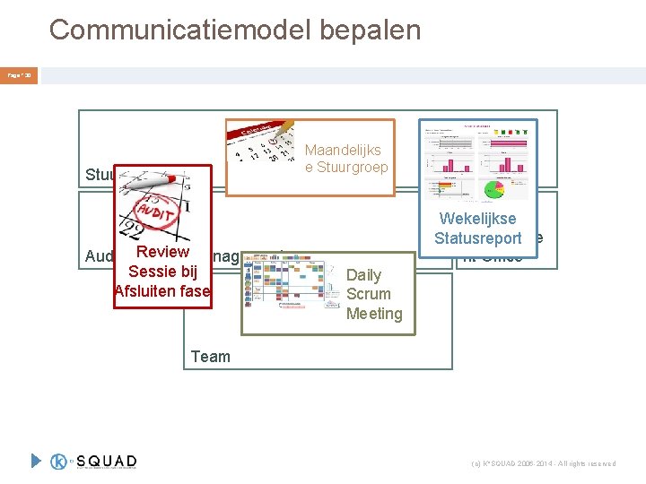 Communicatiemodel bepalen Page ° 30 Maandelijks e Stuurgroep Audit Review Management Sessie bij Afsluiten