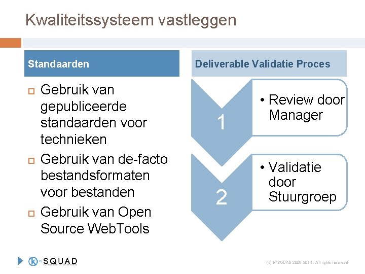 Kwaliteitssysteem vastleggen Standaarden Gebruik van gepubliceerde standaarden voor technieken Gebruik van de-facto bestandsformaten voor