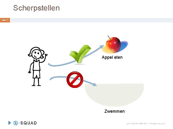 Scherpstellen Page ° 6 Appel eten Zwemmen (c) K°SQUAD 2006 -2014 - All rights