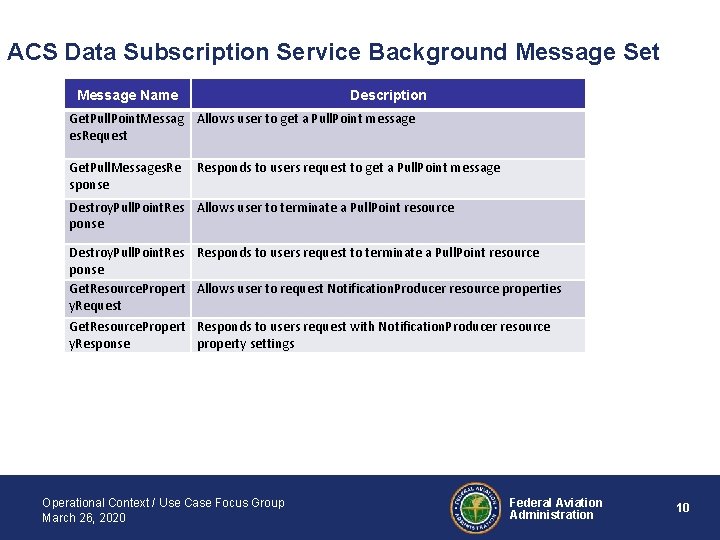 ACS Data Subscription Service Background Message Set Message Name Description Get. Pull. Point. Messag