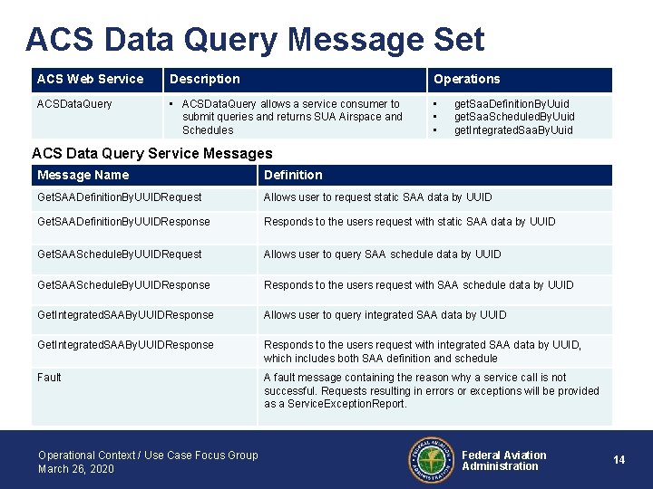 ACS Data Query Message Set ACS Web Service Description Operations ACSData. Query • ACSData.