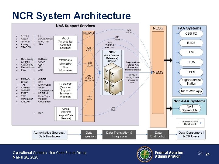 NCR System Architecture Operational Context / Use Case Focus Group March 26, 2020 Federal