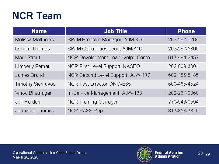 NCR Team Name Job Title Phone Melissa Matthews SWIM Program Manager, AJM-316 202 -267