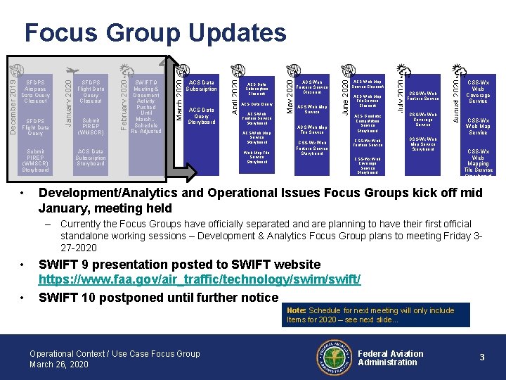 Submit PIREP (WMSCR) Storyboard • ACS Data Subscription Storyboard ACS Web Feature Service Storyboard