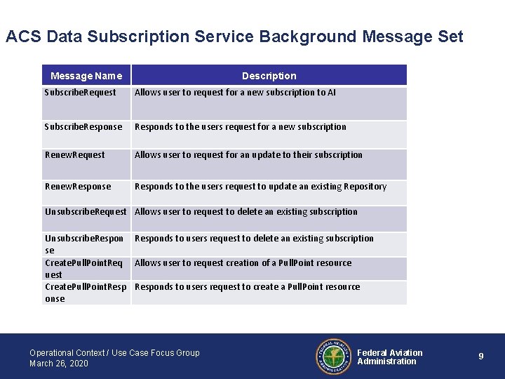 ACS Data Subscription Service Background Message Set Message Name Description Subscribe. Request Allows user