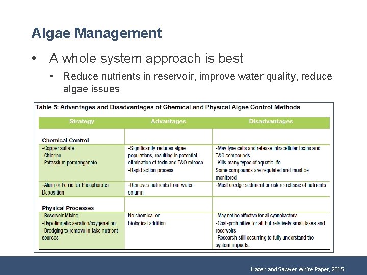 Algae Management • A whole system approach is best • Reduce nutrients in reservoir,