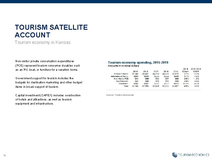 TOURISM SATELLITE ACCOUNT Tourism economy in Kansas Non-visitor private consumption expenditures (PCE) represent tourism