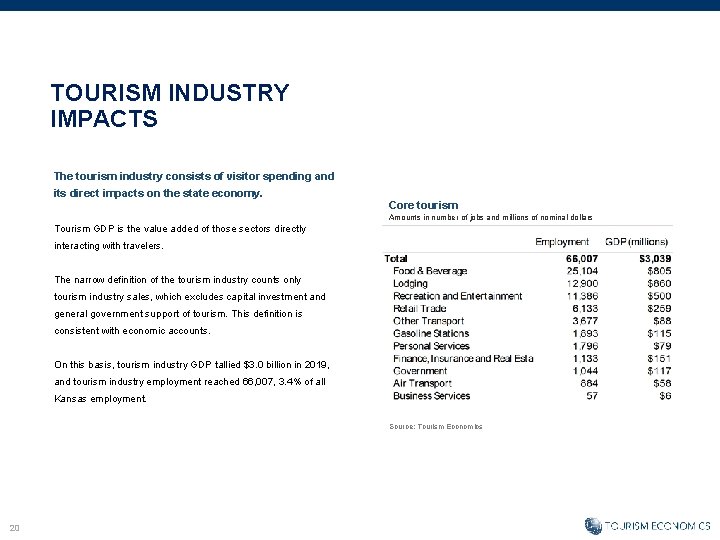 TOURISM INDUSTRY IMPACTS The tourism industry consists of visitor spending and its direct impacts