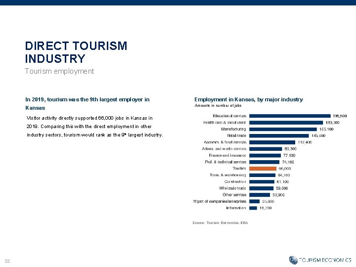 DIRECT TOURISM INDUSTRY Tourism employment In 2019, tourism was the 9 th largest employer