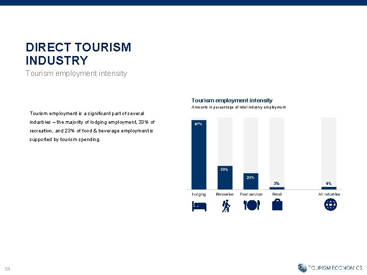 DIRECT TOURISM INDUSTRY Tourism employment intensity Amounts in percentage of total industry employment Tourism