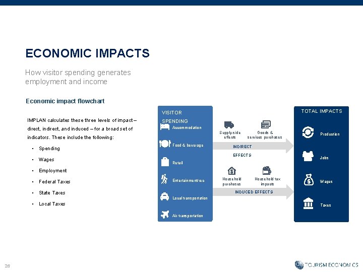 ECONOMIC IMPACTS How visitor spending generates employment and income Economic impact flowchart TOTAL IMPACTS