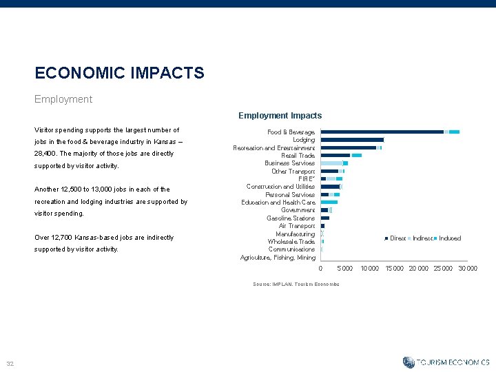 ECONOMIC IMPACTS Employment Impacts Visitor spending supports the largest number of jobs in the