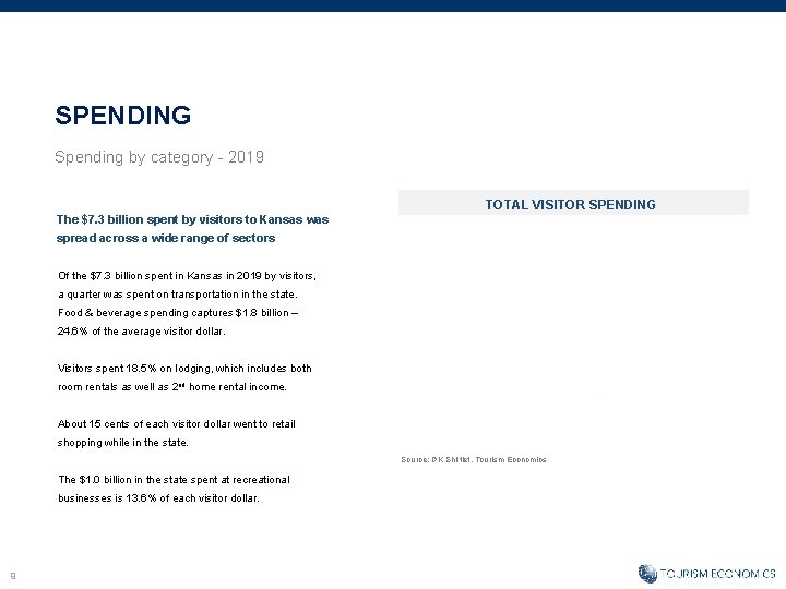 SPENDING Spending by category - 2019 TOTAL VISITOR SPENDING The $7. 3 billion spent