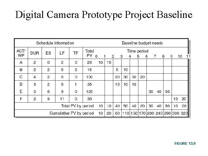 Digital Camera Prototype Project Baseline FIGURE 13. 9 