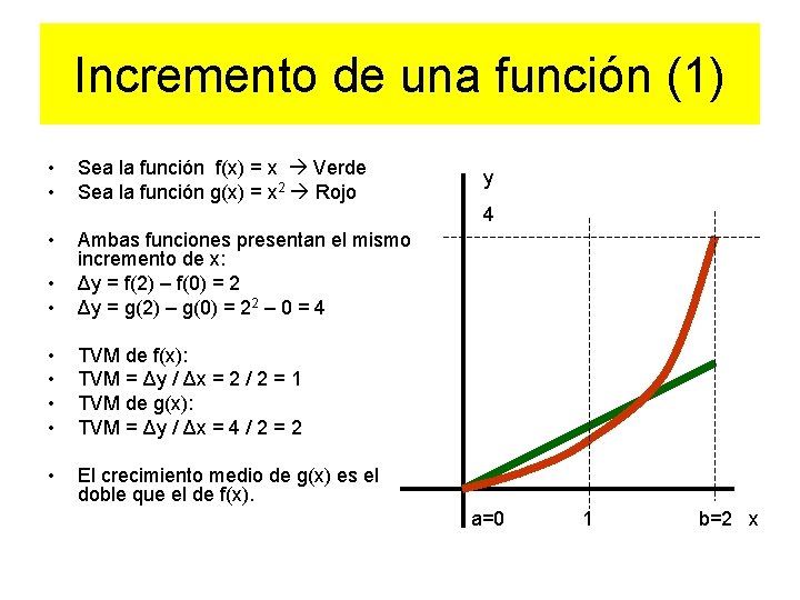 Incremento de una función (1) • • Sea la función f(x) = x Verde