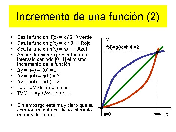 Incremento de una función (2) • • • Sea la función f(x) = x