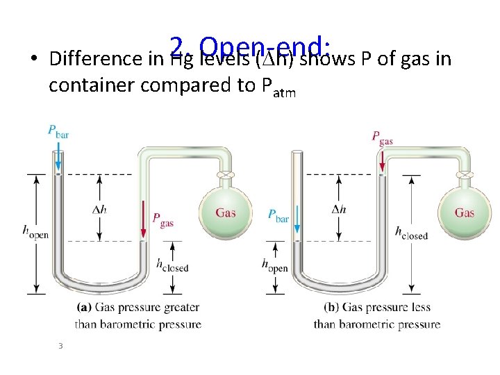  • Difference in 2. Hg Open-end: levels (Dh) shows P of gas in