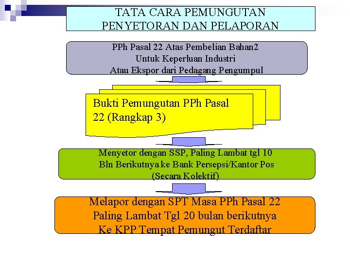 TATA CARA PEMUNGUTAN PENYETORAN DAN PELAPORAN PPh Pasal 22 Atas Pembelian Bahan 2 Untuk