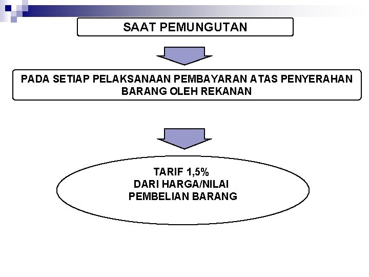 SAAT PEMUNGUTAN PADA SETIAP PELAKSANAAN PEMBAYARAN ATAS PENYERAHAN BARANG OLEH REKANAN TARIF 1, 5%