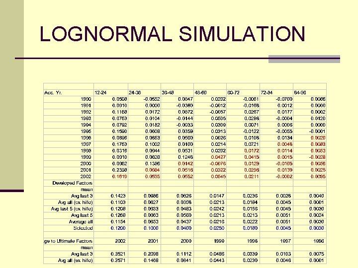 LOGNORMAL SIMULATION 