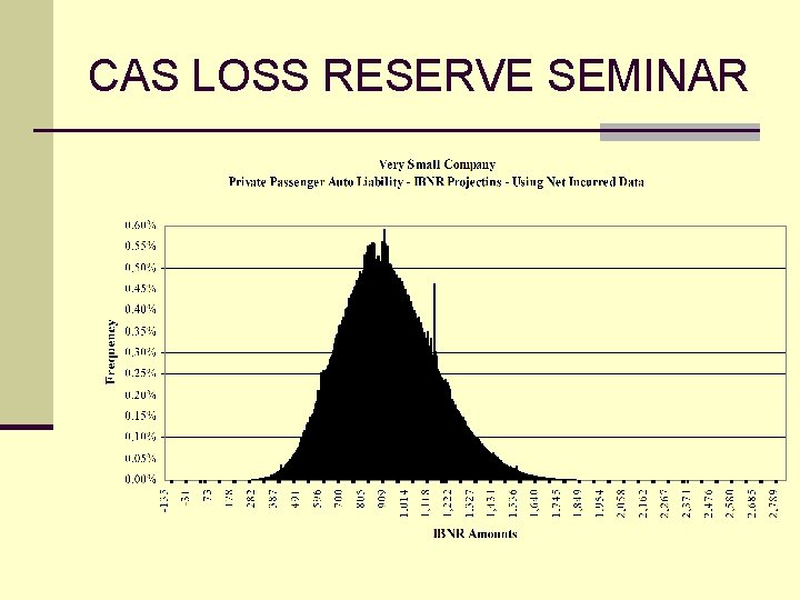 CAS LOSS RESERVE SEMINAR 